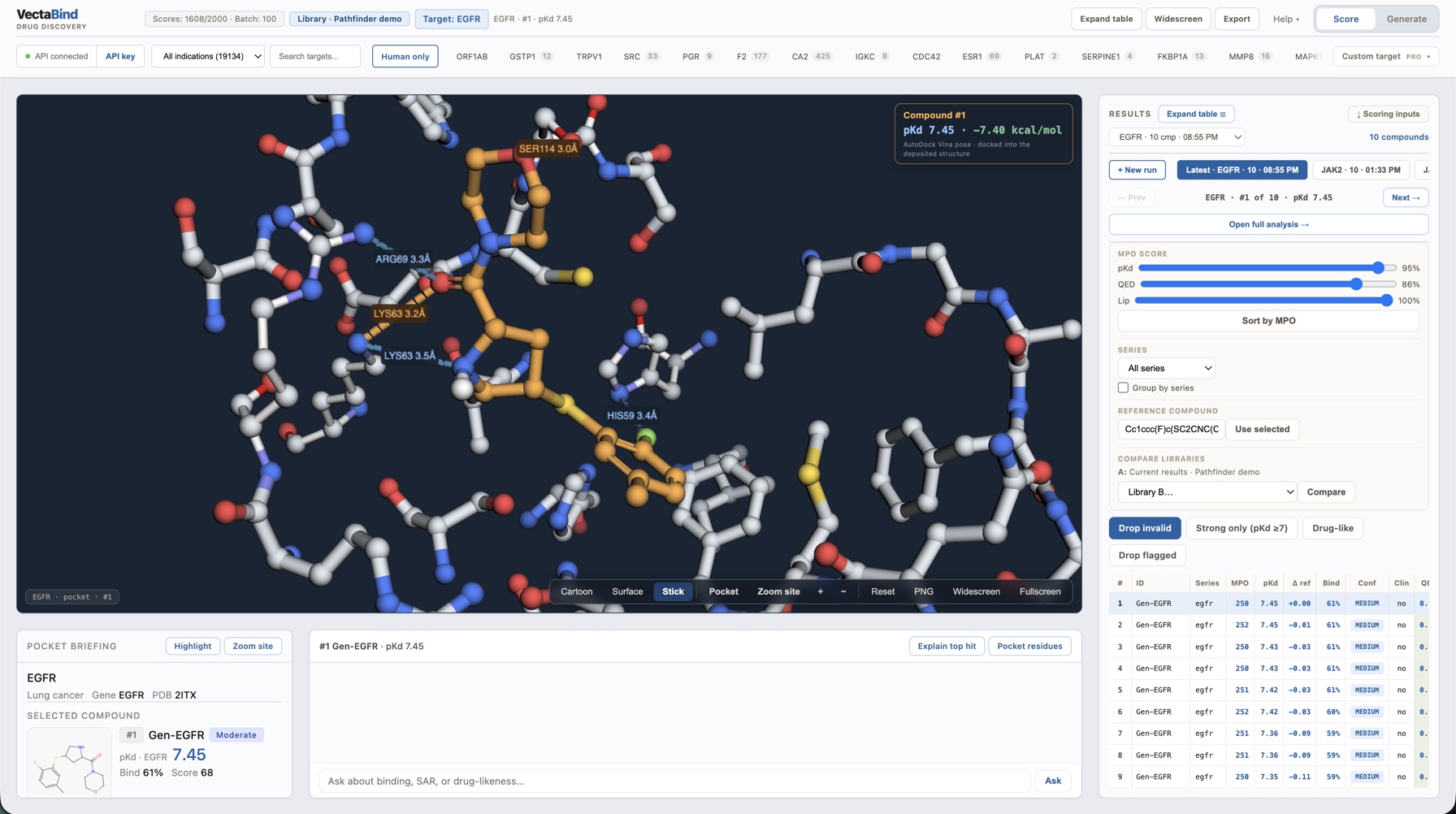 VectaBind workbench: EGFR pocket in stick view with compound #1 docked by AutoDock Vina at -7.40 kcal/mol, hydrogen-bond contacts labelled to SER114, ARG69, LYS63 and HIS59, alongside the ranked results table
